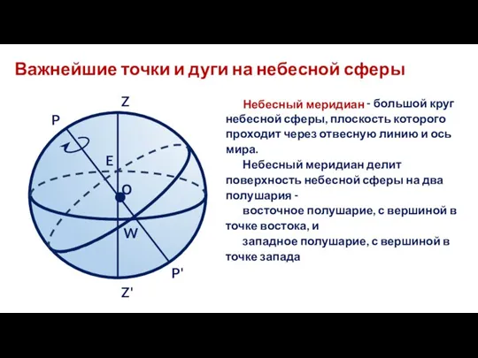 Важнейшие точки и дуги на небесной сферы Небесный меридиан - большой круг