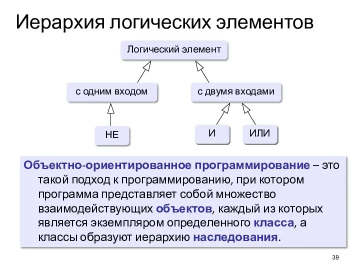 Иерархия логических элементов Логический элемент с одним входом с двумя входами НЕ