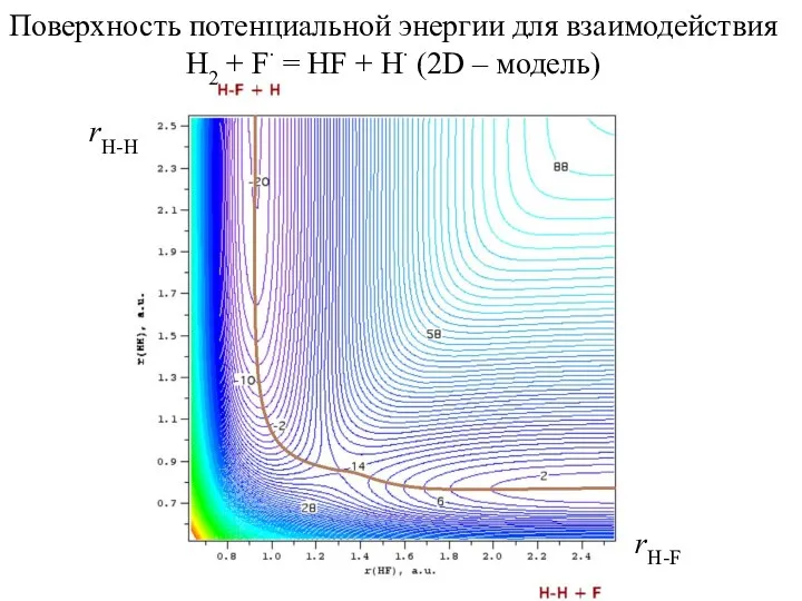 Поверхность потенциальной энергии для взаимодействия H2 + F∙ = HF + H∙