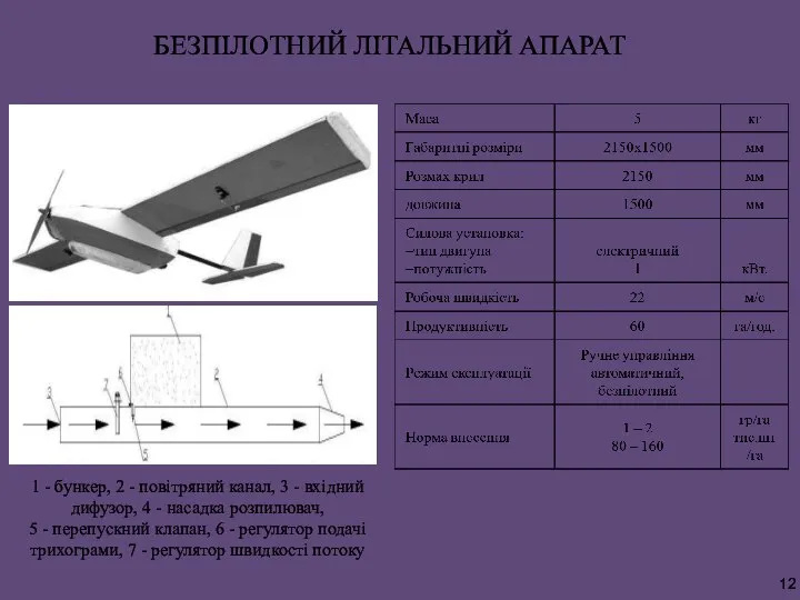 1 - бункер, 2 - повітряний канал, 3 - вхідний дифузор, 4