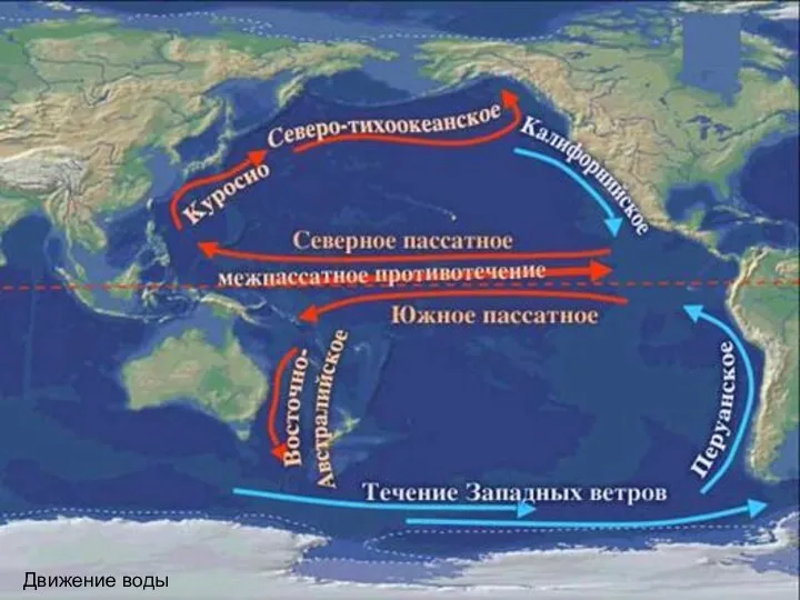 Движение воды