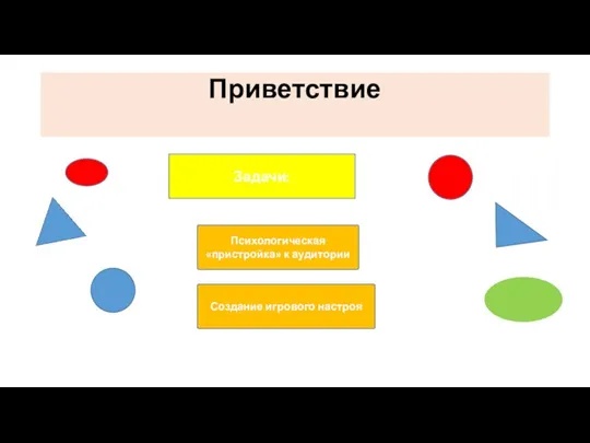 Приветствие Задачи: Психологическая «пристройка» к аудитории Создание игрового настроя