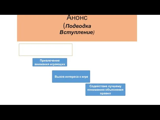 Анонс (Подводка Вступление) Задачи Вызов интереса к игре Привлечение внимания играющих Содействие лучшему пониманию объяснения правил