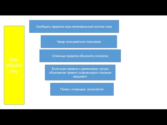 Сообщать правила игры минимальным числом слов Чаще пользоваться глаголами Сложные правила объяснять