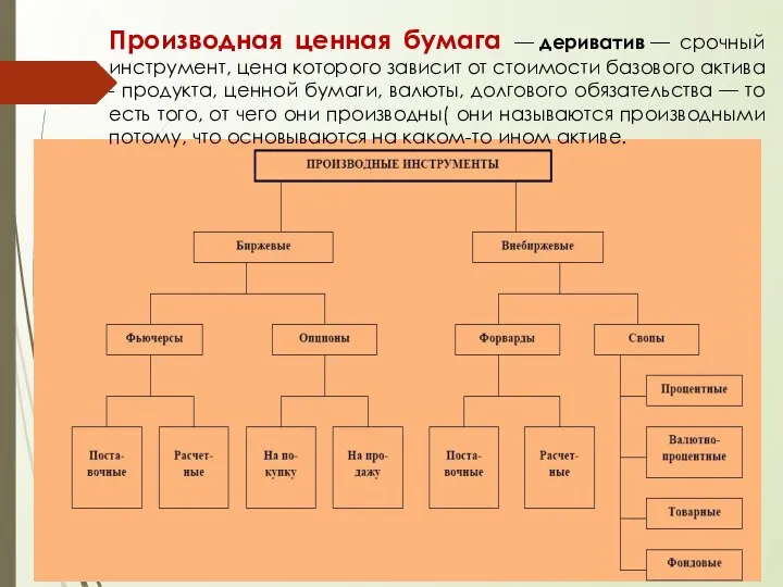 Производная ценная бумага — дериватив — срочный инструмент, цена которого зависит от