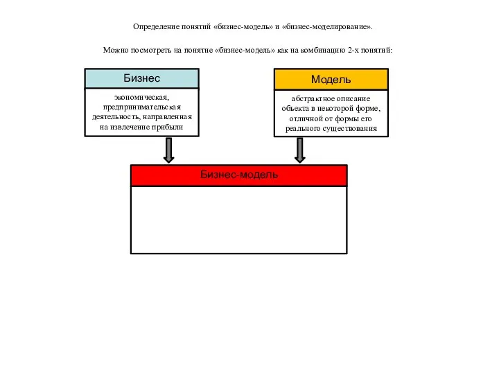 Определение понятий «бизнес-модель» и «бизнес-моделирование». Можно посмотреть на понятие «бизнес-модель» как на