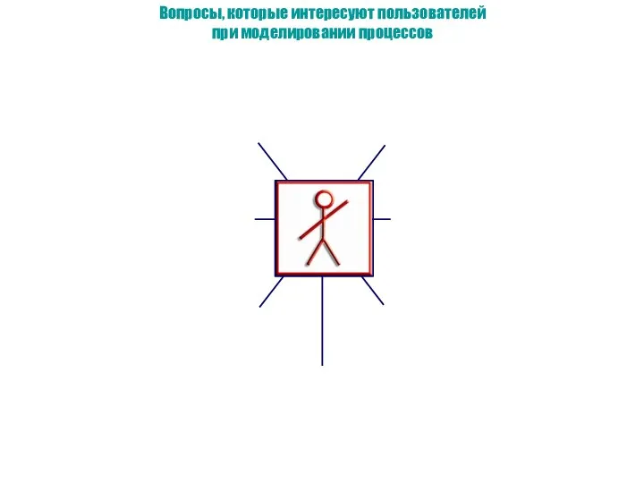 Вопросы, которые интересуют пользователей при моделировании процессов