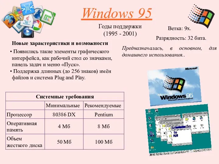 Windows 95 Годы поддержки (1995 - 2001) Ветка: 9х. Появились такие элементы
