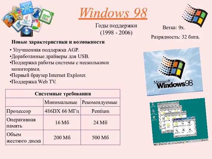 Windows 98 Годы поддержки (1998 - 2006) Ветка: 9х. Улучшенная поддержка AGP.