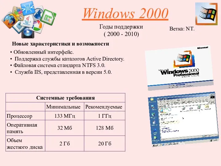 Windows 2000 Годы поддержки ( 2000 - 2010) Ветка: NT. Обновленный интерфейс.