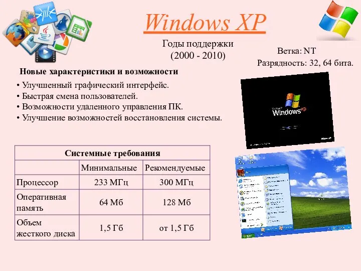 Windows XP Годы поддержки (2000 - 2010) Улучшенный графический интерфейс. Быстрая смена