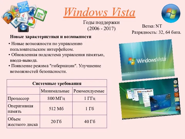 Windows Vista Годы поддержки (2006 - 2017) Новые возможности по управлению пользовательским