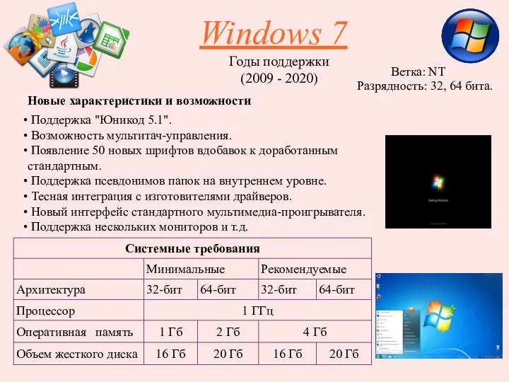 Windows 7 Годы поддержки (2009 - 2020) Поддержка "Юникод 5.1". Возможность мультитач-управления.