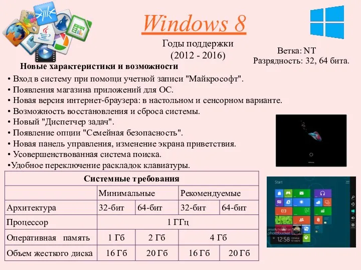 Windows 8 Годы поддержки (2012 - 2016) Вход в систему при помощи