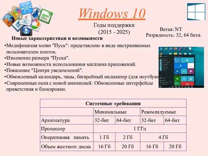 Windows 10 Годы поддержки (2015 - 2025) Модификация меню "Пуск": представлено в