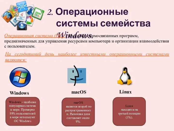 2. Операционные системы семейства Windows. Операционная система (ОС) - комплекс взаимосвязанных программ,