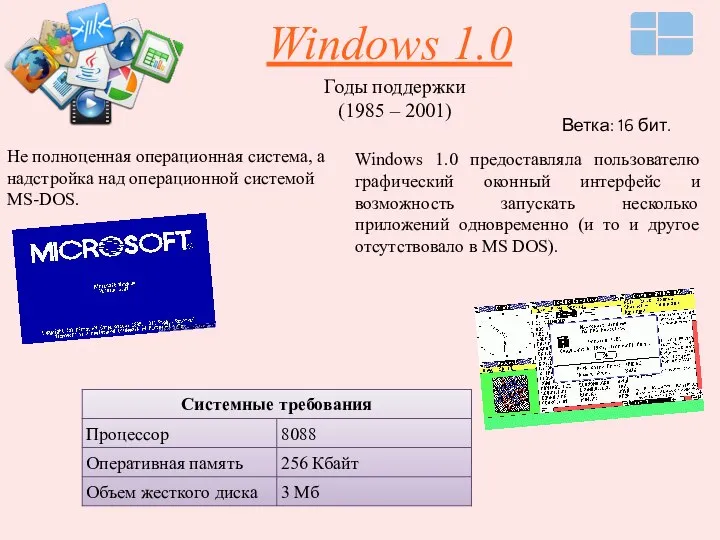 Windows 1.0 Годы поддержки (1985 – 2001) Ветка: 16 бит. Не полноценная