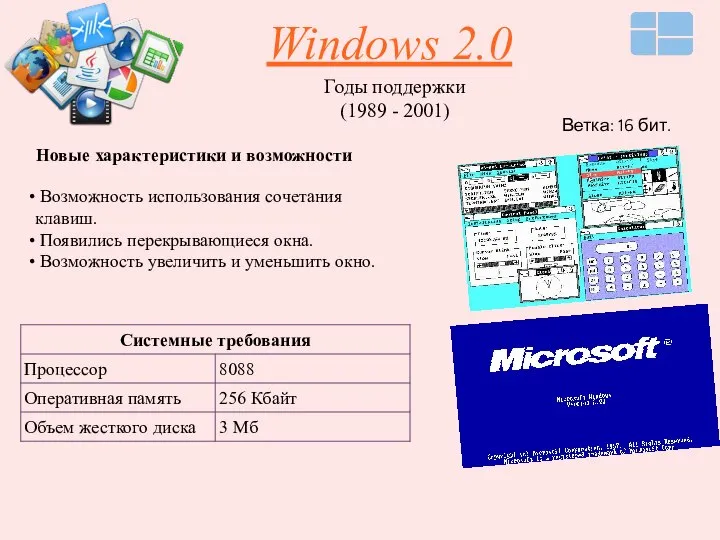 Windows 2.0 Годы поддержки (1989 - 2001) Ветка: 16 бит. Возможность использования