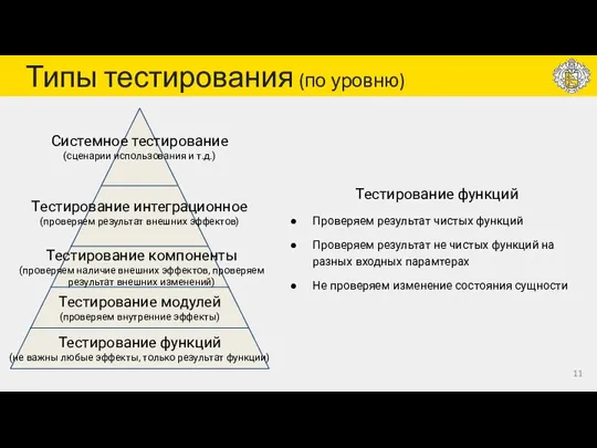 Типы тестирования (по уровню) Тестирование компоненты (проверяем наличие внешних эффектов, проверяем результат