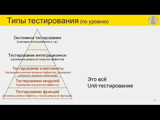 Типы тестирования (по уровню) Тестирование компоненты (проверяем наличие внешних эффектов, проверяем результат