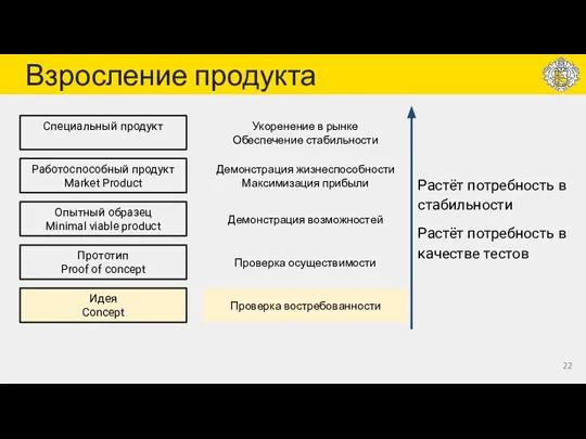 Взросление продукта Растёт потребность в стабильности Растёт потребность в качестве тестов Идея