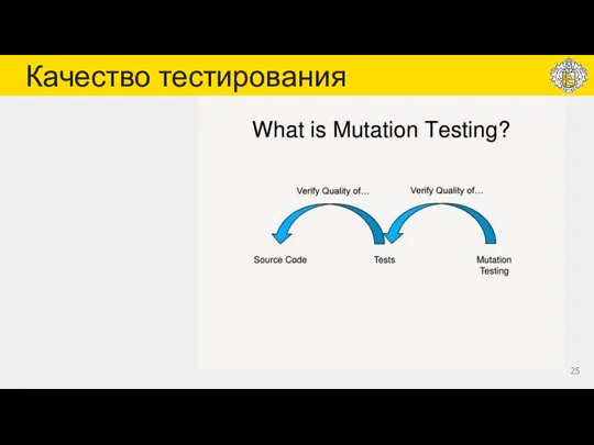 Качество тестирования