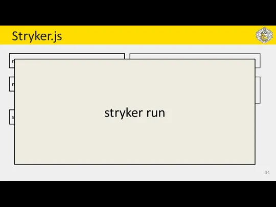 Stryker.js npm install -g stryker-cli npm install --save-dev @stryker-mutator/core stryker init npm