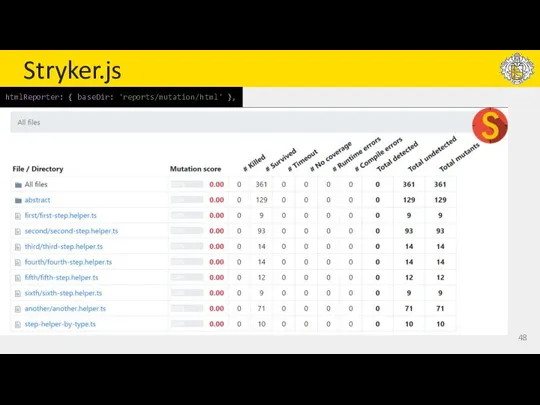 Stryker.js htmlReporter: { baseDir: 'reports/mutation/html' },