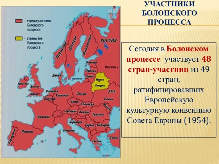 УЧАСТНИКИ БОЛОНСКОГО ПРОЦЕССА Сегодня в Болонском процессе участвует 48 стран-участниц из 49