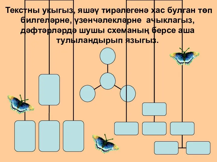 Текстны укыгыз, яшәү тирәлегенә хас булган төп билгеләрне, үзенчәлекләрне ачыклагыз, дәфтәрләрдә шушы