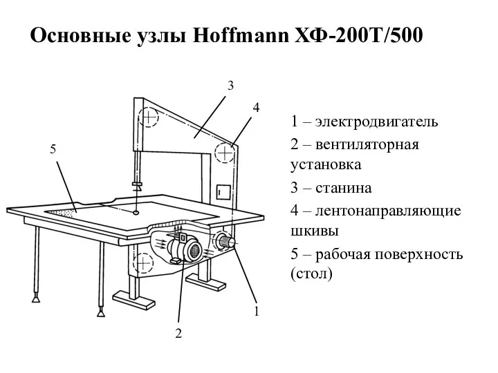 Основные узлы Hoffmann ХФ-200Т/500 1 – электродвигатель 2 – вентиляторная установка 3