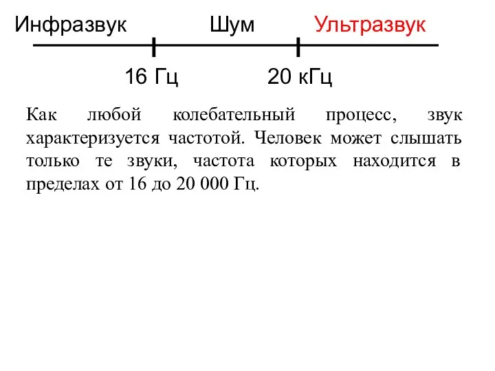 16 Гц 20 кГц Инфразвук Шум Ультразвук Как любой колебательный процесс, звук