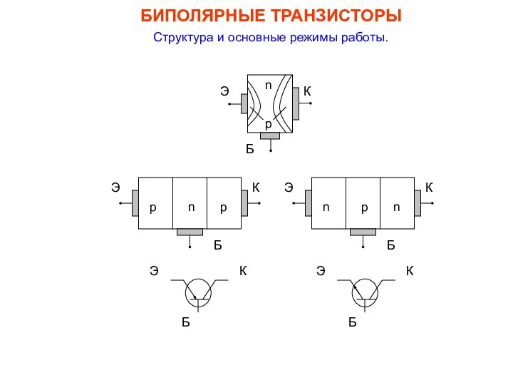 БИПОЛЯРНЫЕ ТРАНЗИСТОРЫ Структура и основные режимы работы.