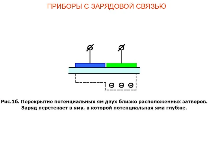 ПРИБОРЫ С ЗАРЯДОВОЙ СВЯЗЬЮ