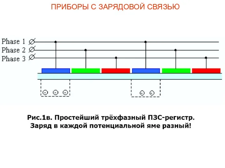 ПРИБОРЫ С ЗАРЯДОВОЙ СВЯЗЬЮ