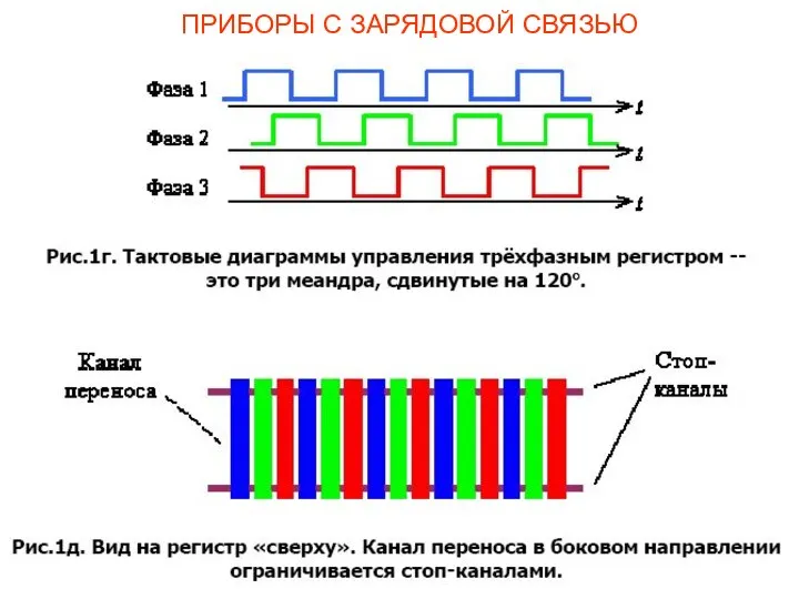 ПРИБОРЫ С ЗАРЯДОВОЙ СВЯЗЬЮ