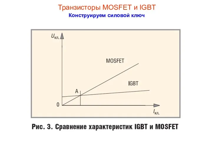 Транзисторы MOSFET и IGBT Конструируем силовой ключ