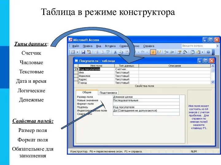 Таблица в режиме конструктора Типы данных: Счетчик Числовые Текстовые Дата и время