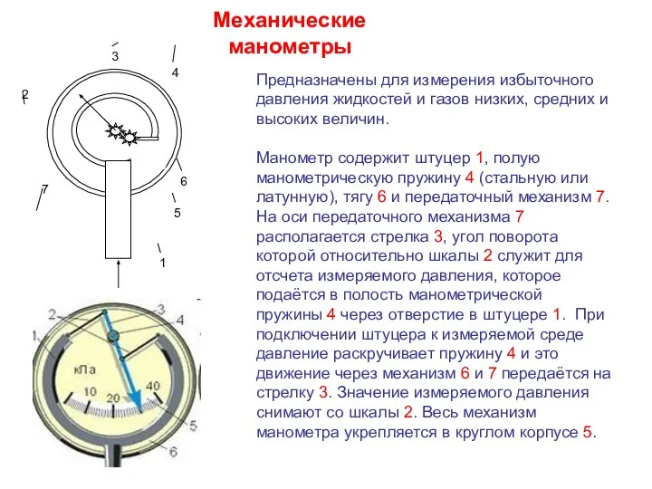 Механические манометры Предназначены для измерения избыточного давления жидкостей и газов низких, средних