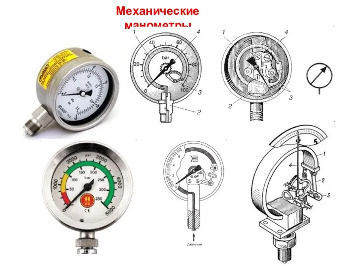 Механические манометры