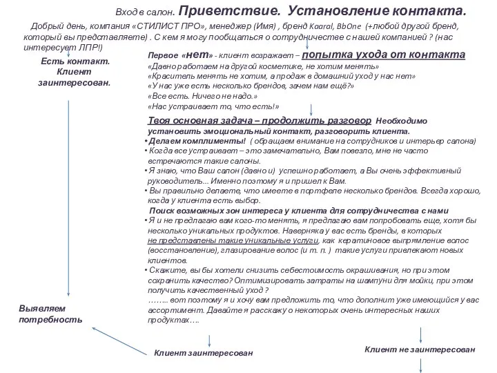 Вход в салон. Приветствие. Установление контакта. Добрый день, компания «СТИЛИСТ ПРО», менеджер