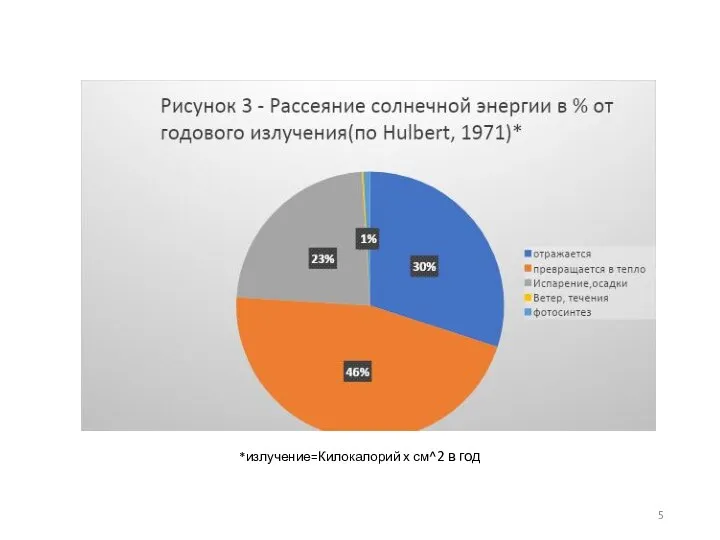 *излучение=Килокалорий х см^2 в год