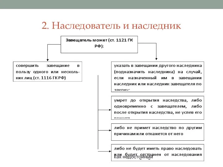 2. Наследователь и наследник как недостойный