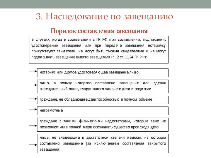 3. Наследование по завещанию