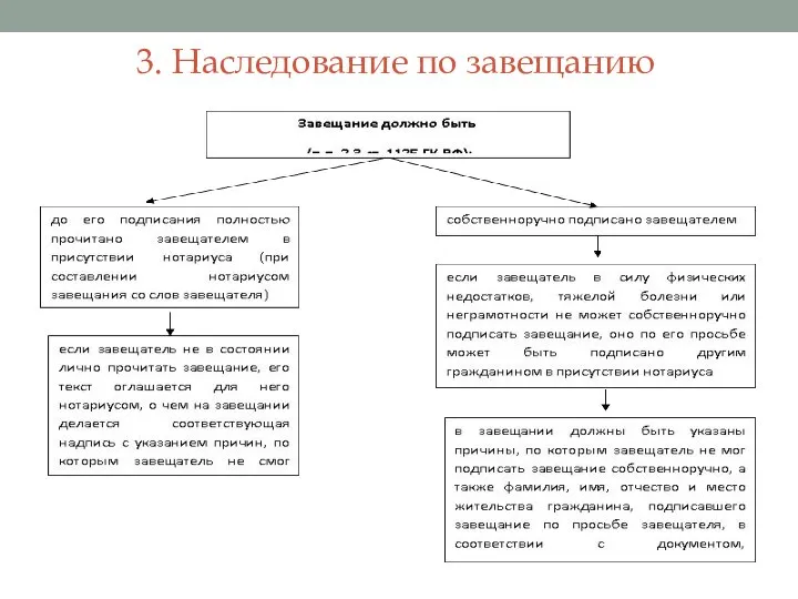 3. Наследование по завещанию