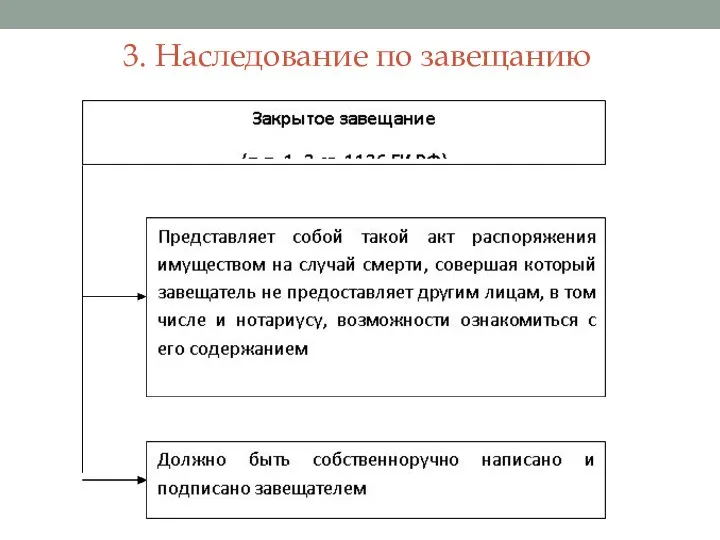 3. Наследование по завещанию