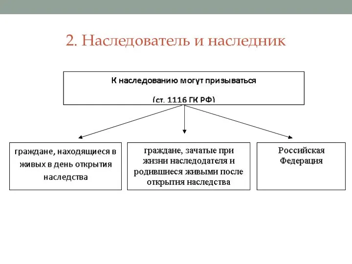 2. Наследователь и наследник