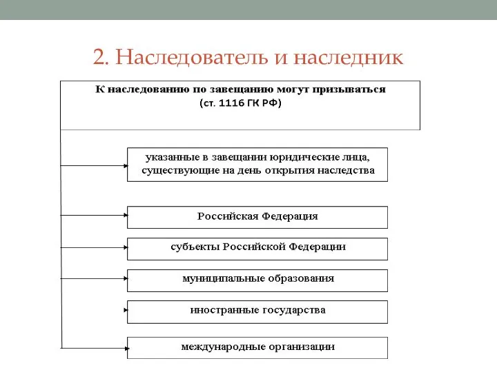 2. Наследователь и наследник