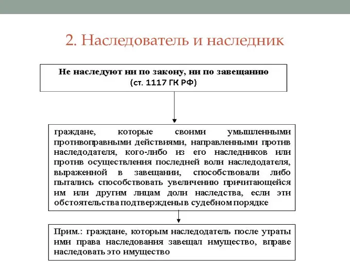 2. Наследователь и наследник