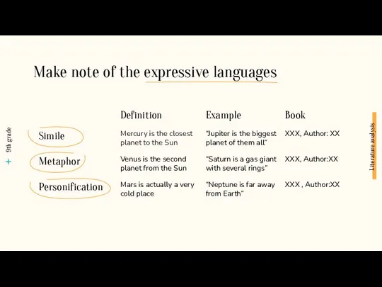 Make note of the expressive languages Literature analysis 9th grade